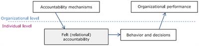 Co-creation and self-evaluation: An accountability mechanism process in water, sanitation and hygiene services delivery in childcare centres in Nairobi's informal settlements